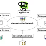 Distributed System là gì