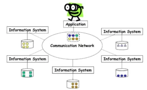 Distributed System là gì