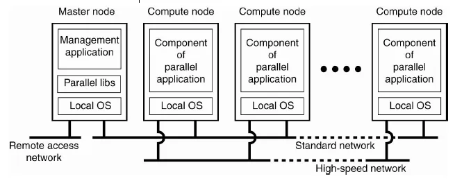 Distributed System là gì - Hình 4