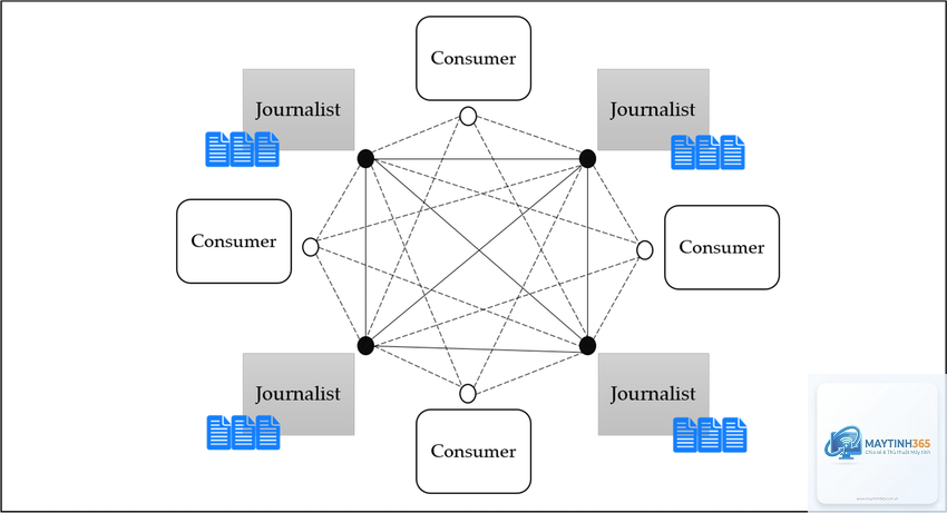 Distributed System là gì - Hình 5