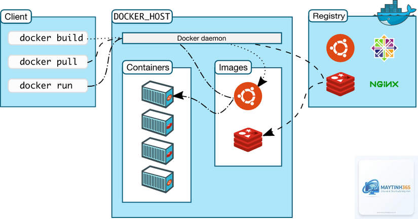 Docker là gì - Hình 2