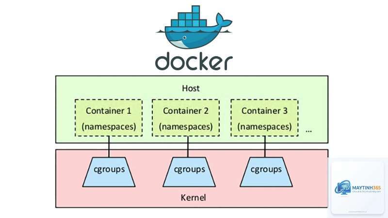 Docker là gì - Hình 3