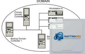 Domain Controller là gì