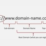 Domain là gì? Giải mã tên miền từ A-Z cho người mới bắt đầu Domain là gì
