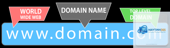 Domain là gì - Hình 4