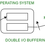 Double Buffering là gì? Giải pháp tối ưu đồ họa và xử lý dữ liệu thời gian thực Double Buffering là gì