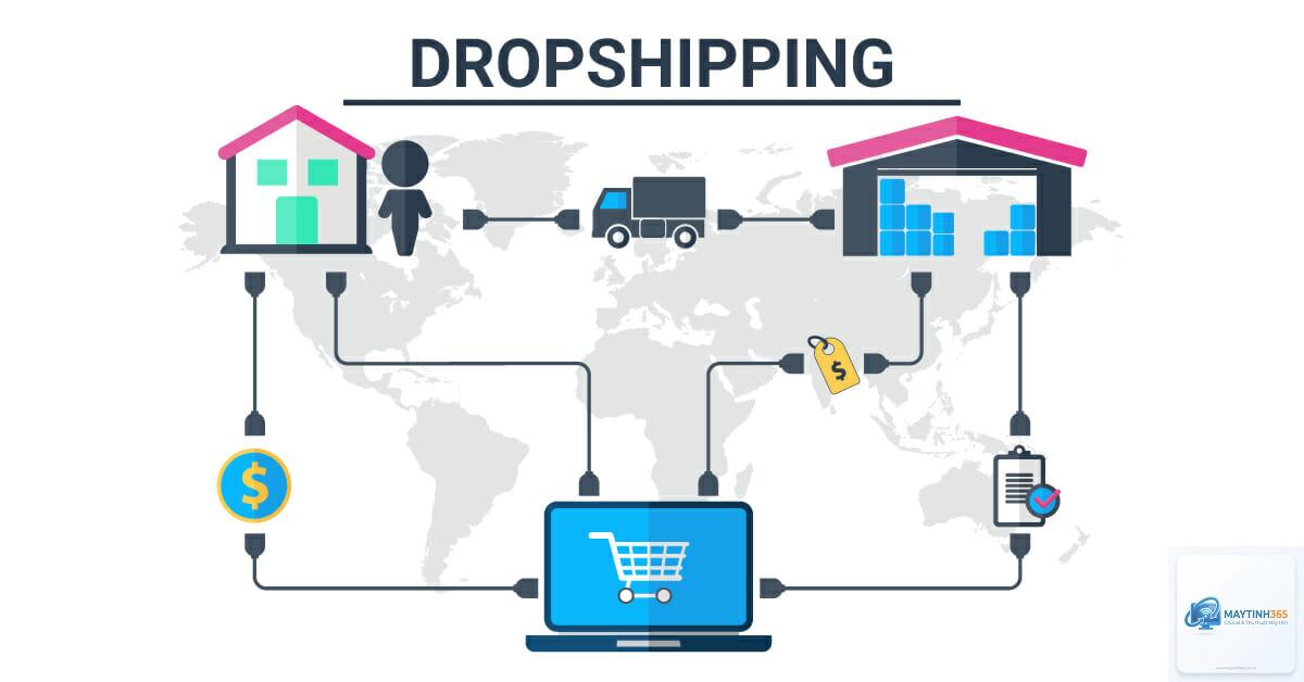 Drop Shipping System là gì - Hình 3