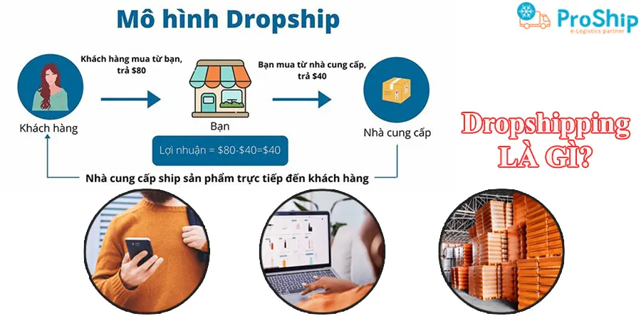 Drop Shipping System là gì - Hình 1