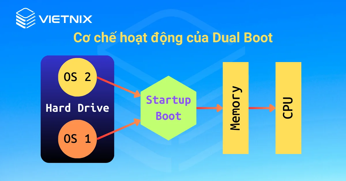 Dual Boot là gì - Hình 2
