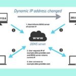 Dynamic DNS là gì? Giải pháp truy cập thiết bị từ xa không cần IP tĩnh Dynamic DNS là gì