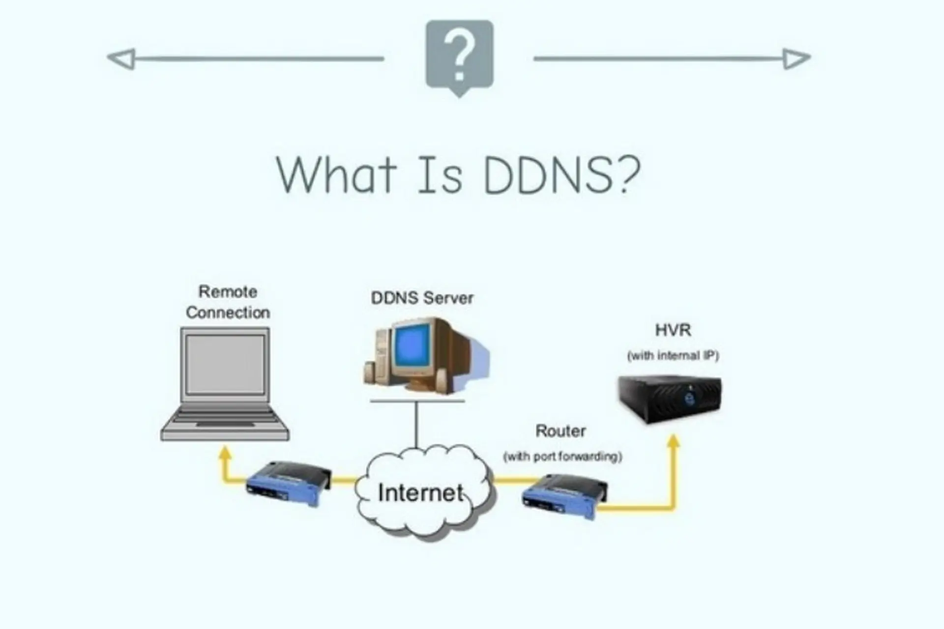 Dynamic DNS là gì - Hình 4