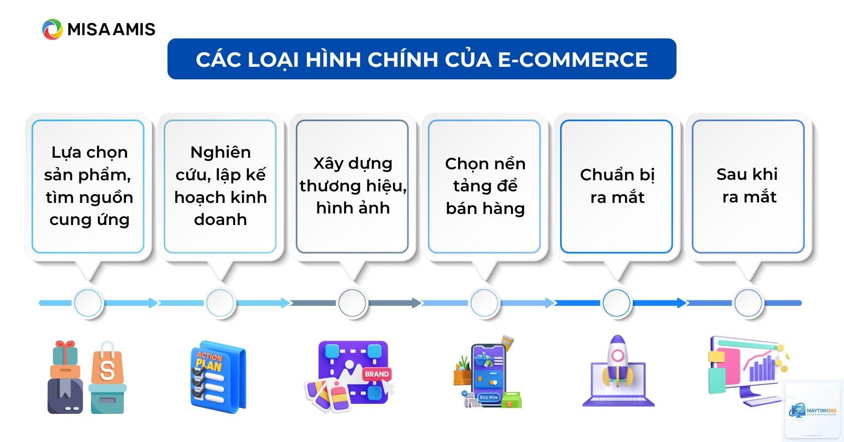 E-Commerce là gì - Hình 4