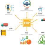 ERP System là gì? Giải mã hệ thống hoạch định nguồn lực doanh nghiệp toàn diện nhất 2025 ERP System là gì