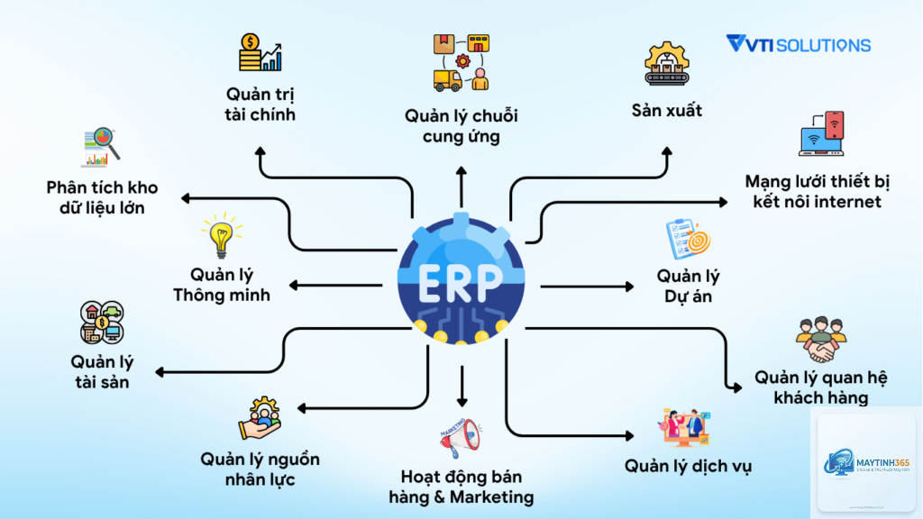 ERP là gì