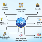 ERP là gì