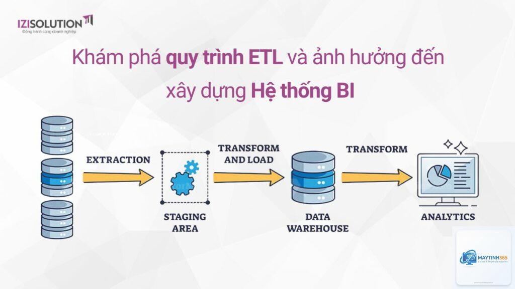 ETL là gì