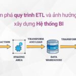 ETL là gì