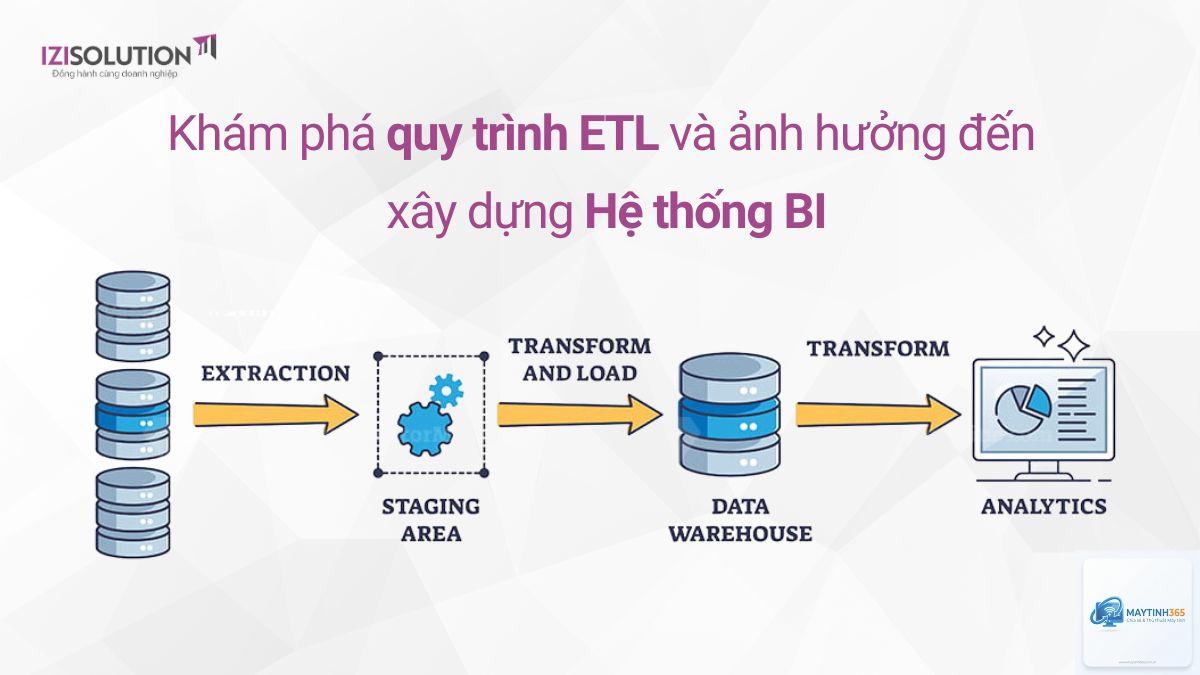 ETL là gì - Hình 1