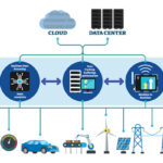 Edge Computing là gì