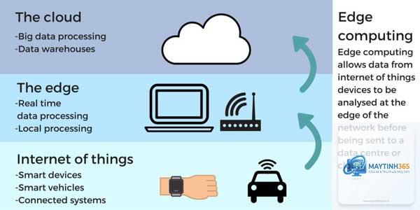 Edge Computing là gì - Hình 3
