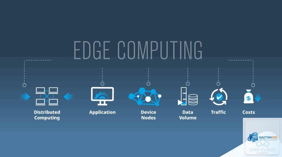 Edge Computing là gì - Hình 4