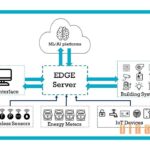 Edge Server là gì