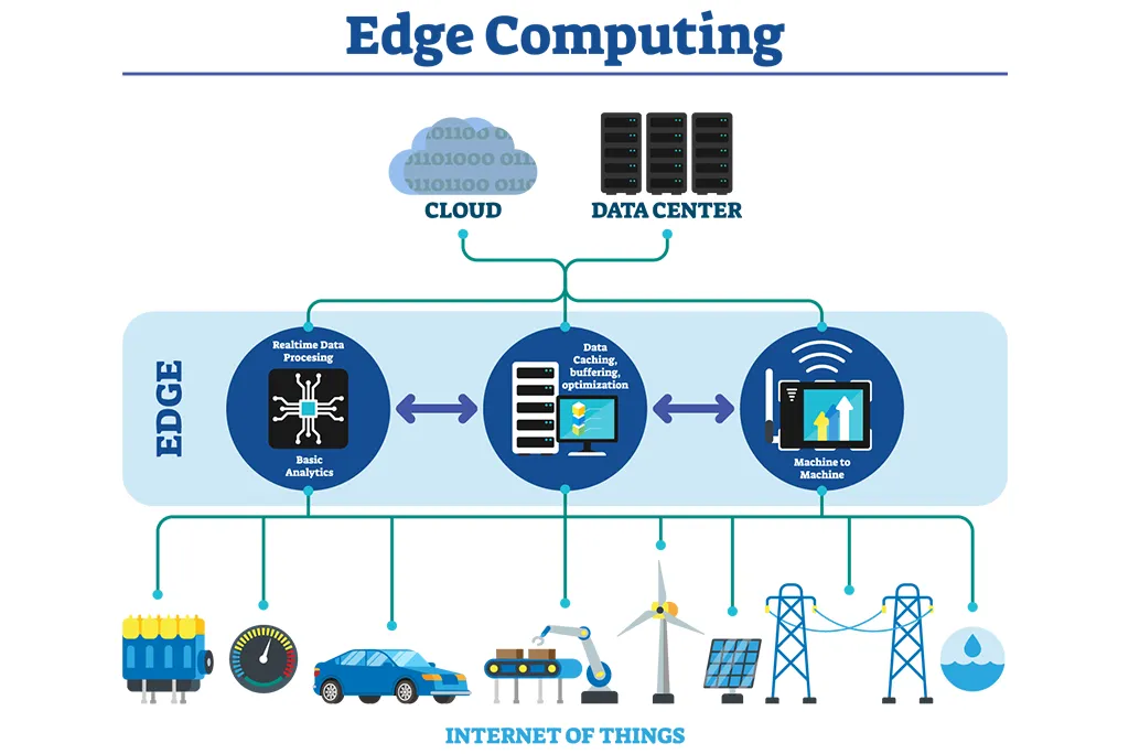 Edge Server là gì - Hình 3
