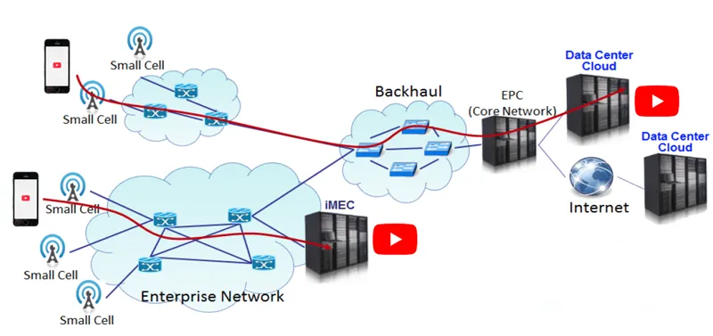 Edge Server là gì - Hình 4