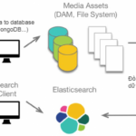 Elastic Search là gì