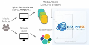 Elastic Search là gì