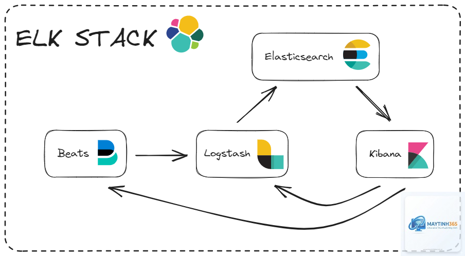 Elastic Search là gì - Hình 5