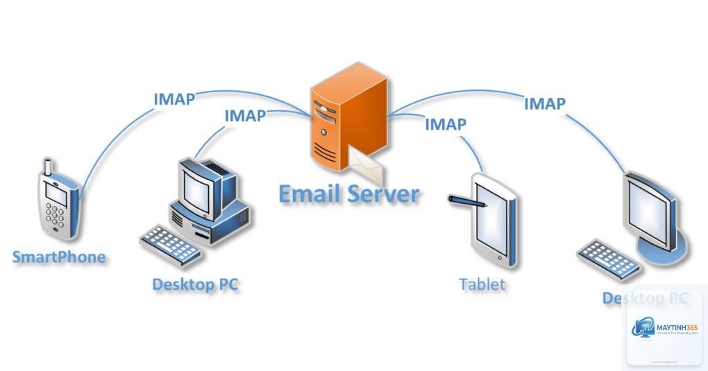 Email Client là gì - Hình 5