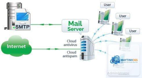 Email Server là gì - Hình 2