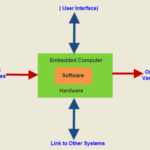 Embedded Database là gì? Giải pháp lưu trữ dữ liệu nhúng cho ứng dụng hiện đại Embedded Database là gì