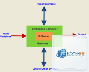 Embedded Database là gì