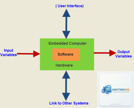 Embedded Database là gì
