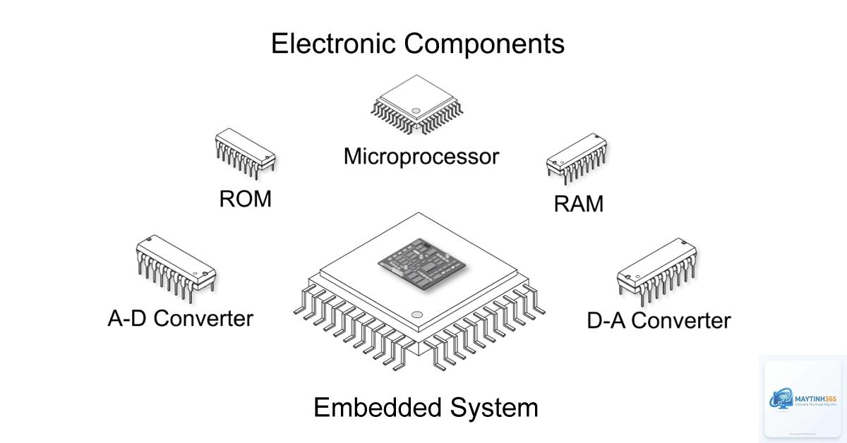 Embedded System là gì - Hình 5