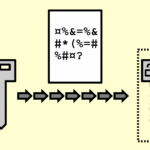 Encryption là gì? Giải mã toàn diện về mã hóa dữ liệu trong thời đại số Encryption là gì