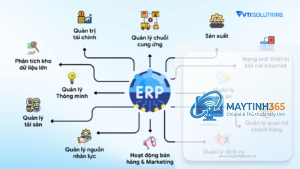 Enterprise Software là gì
