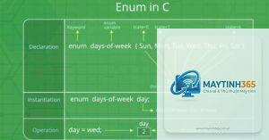 Enumeration là gì