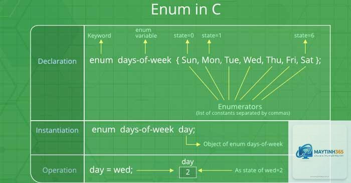 Enumeration là gì