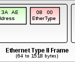 Ethernet Frame là gì