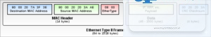 Ethernet Frame là gì