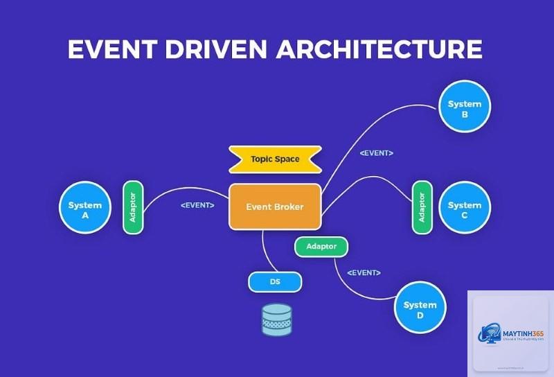 Event Driven Architecture là gì