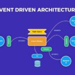 Event Driven Architecture là gì? Hướng dẫn toàn diện từ A-Z cho kiến trúc hiện đại Event Driven Architecture là gì