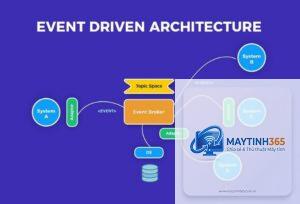 Event Driven Architecture là gì