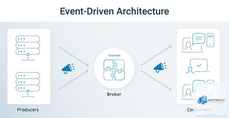 Event Driven Architecture là gì - Hình 4
