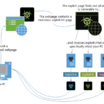 Exploit Kit là gì