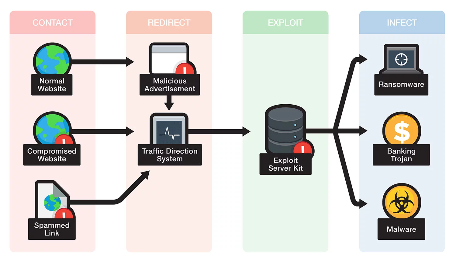 Exploit là gì - Hình 2