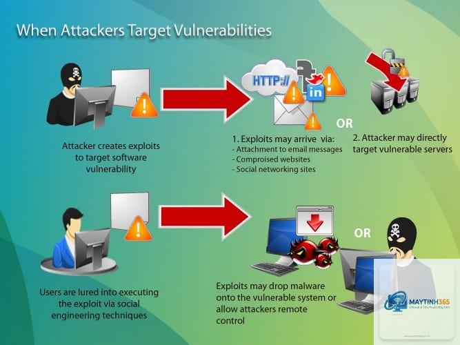 Exploit là gì - Hình 4